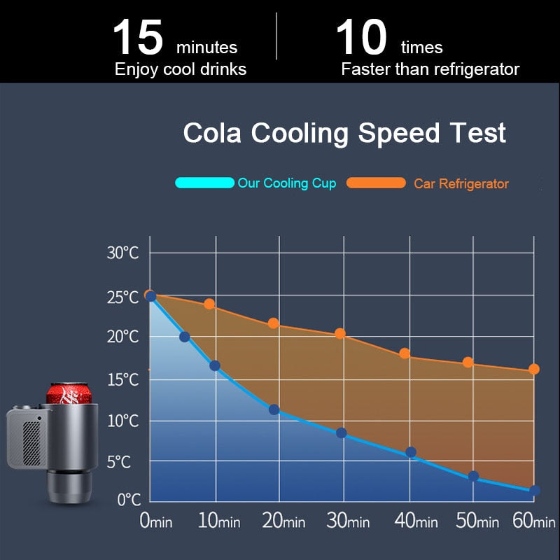 Inthesa™ 2 In 1 Car Heating Cooling Cup